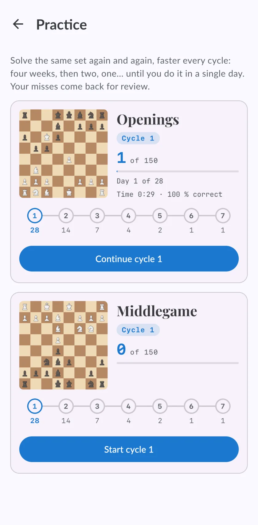 The Practice screen with the Openings and Middlegame sets, each showing its current cycle and a track of seven cycles from 28 days down to one